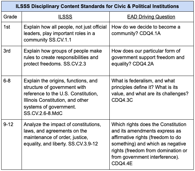 what-is-constitutional-democracy-illinois-civics-hub